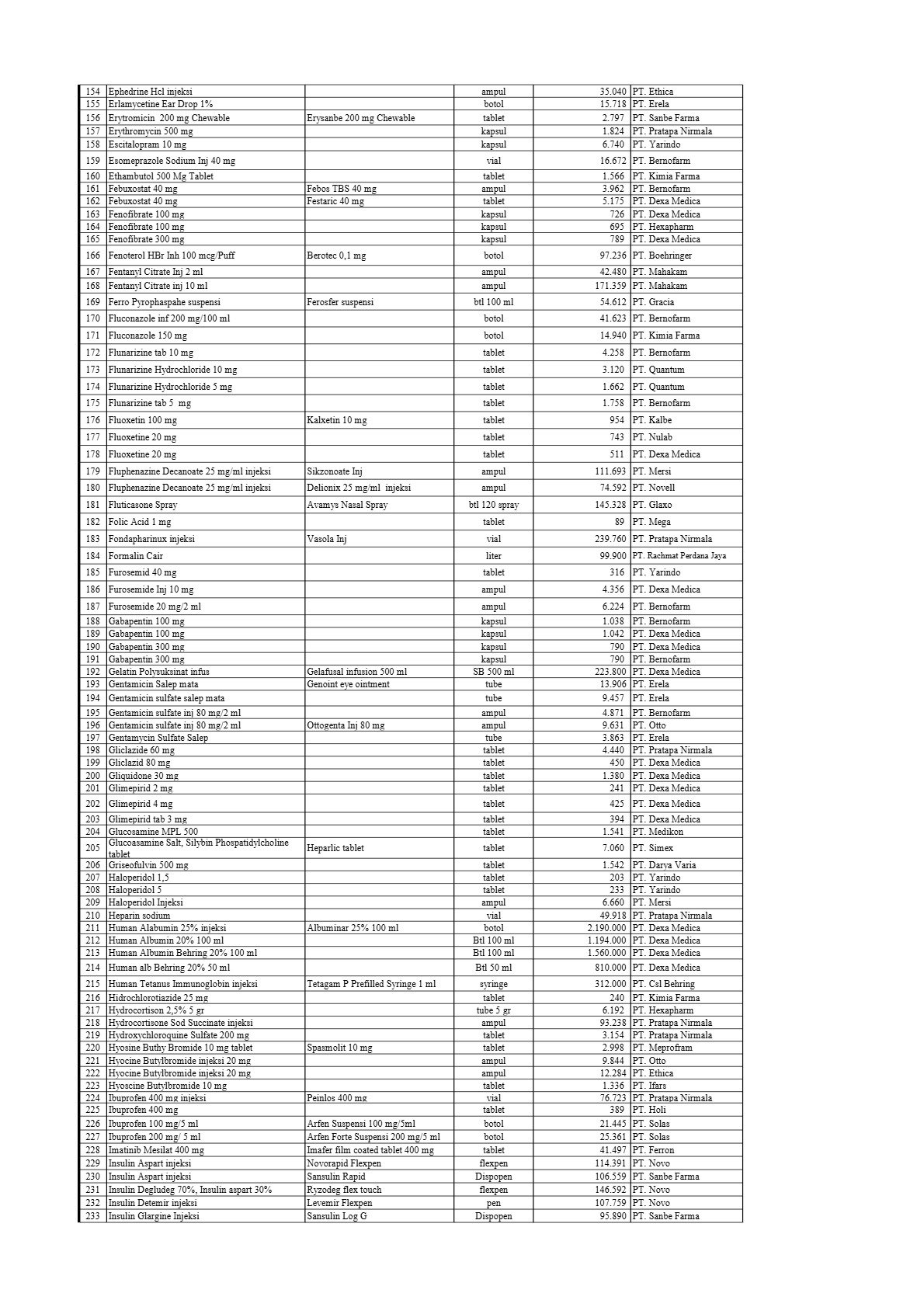 DAFTAR HARGA OBAT  RSUD MOKOPIDO TOLITOLI_3.jpg
